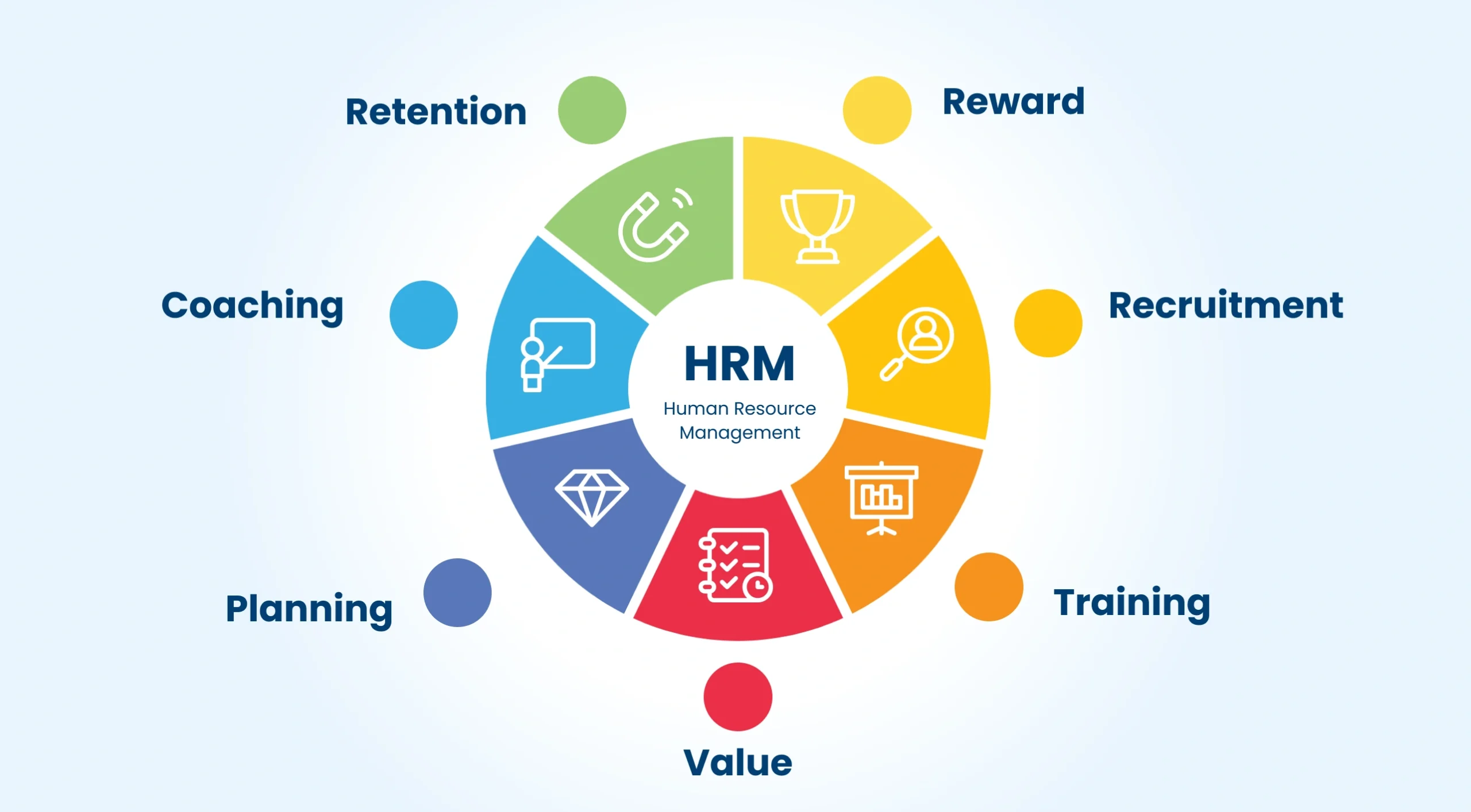 Apa itu HR Management? Kenali Tujuan dan Tips Penerapannya Image